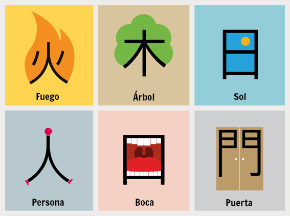 una forma de recordar las palabras